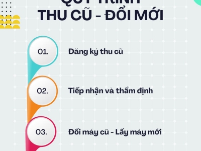 Thu mua - Đổi mới Laptop, Macbook mới uy tín tại T&T Center | Trợ giá đến 3 triệu đồng